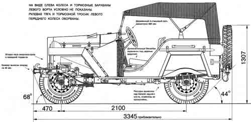 Габаритные размеры ГАЗ-67